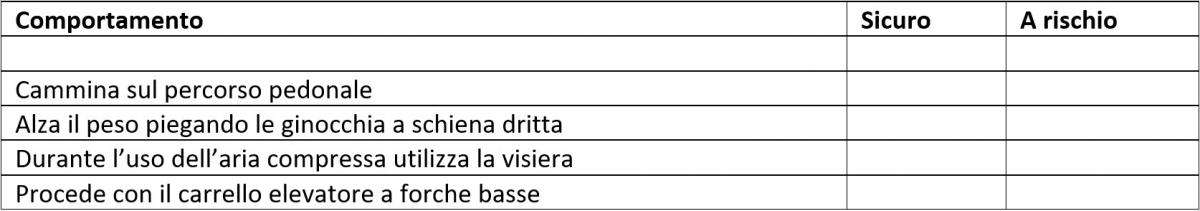 checklist sicurezza