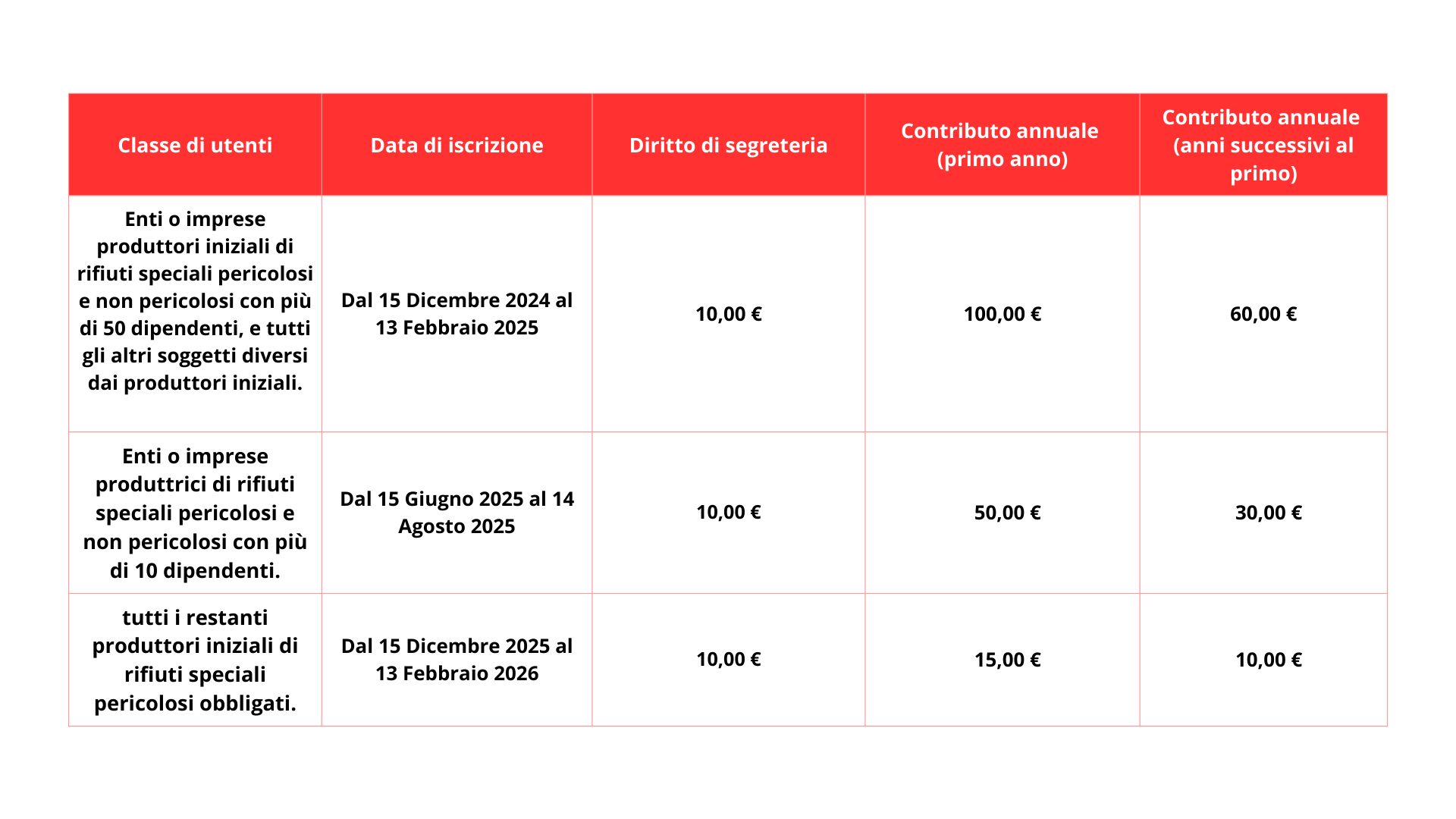 rentri - scadenza iscrizione