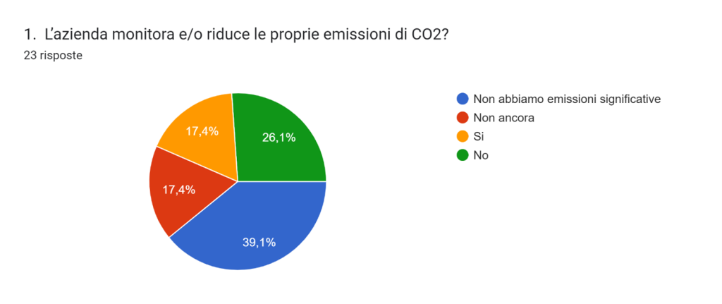 La sostenibilità nelle PMI e micro imprese venete