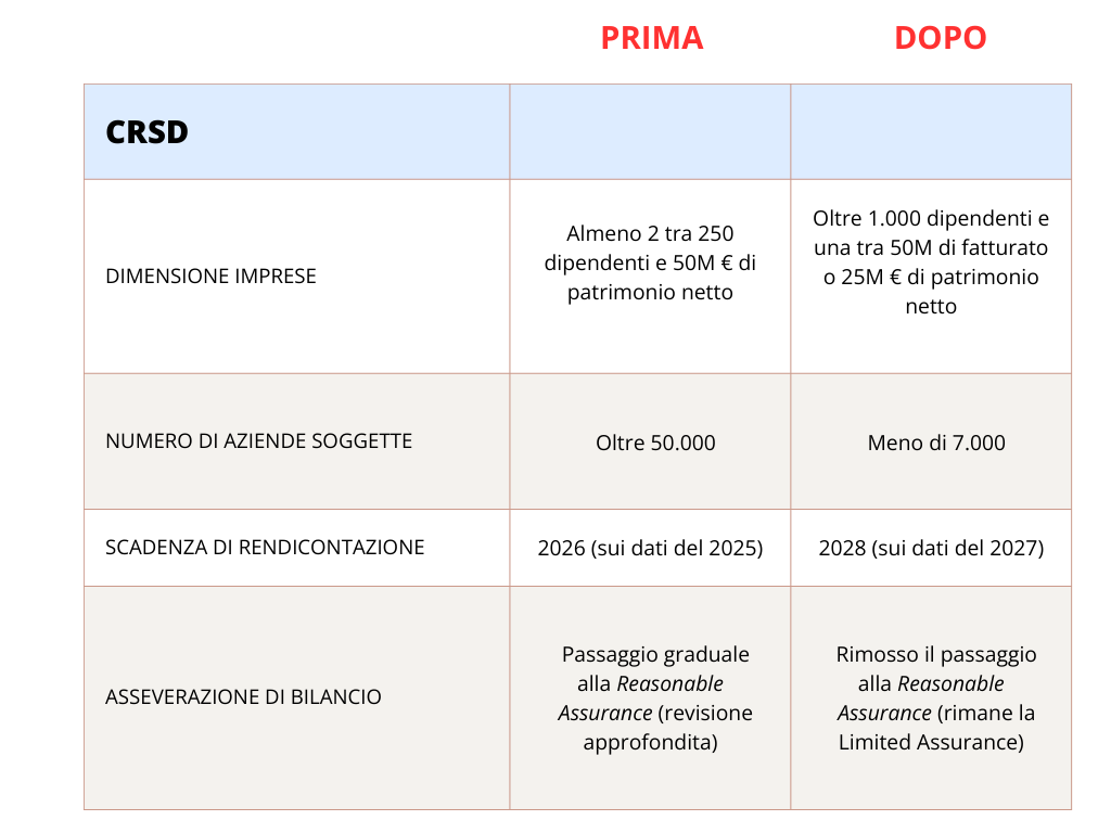 decreto omnibus 