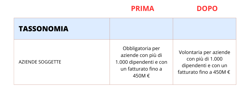 decreto omnibus tassonomia