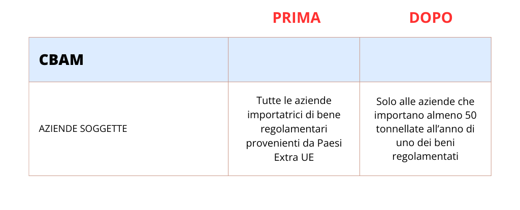 decreto omnibus tassonomia 